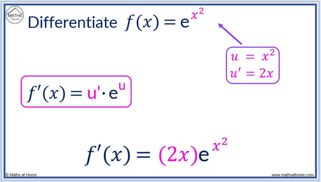 how to differentiate e^x^2